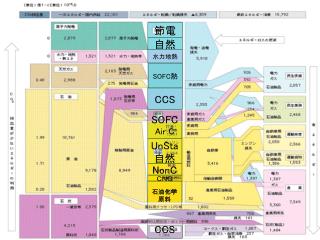 SOFC 熱