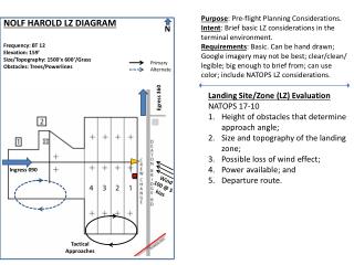 NOLF HAROLD LZ DIAGRAM