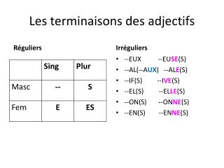 Les terminaisons des adjectifs