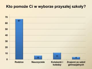 Kto pomoże Ci w wyborze przyszłej szkoły?