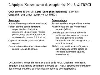 2 équipes, Kaizen, achat de cataphorèse No. 2, &amp; TRECI