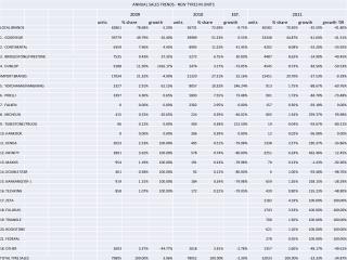 TOTAL TYRE SALES QUANTITIES 2003-2011