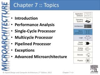 Chapter 7 :: Topics