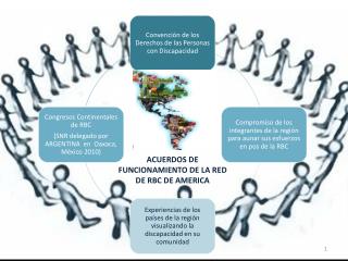 ACUERDOS DE FUNCIONAMIENTO DE LA RED DE RBC DE AMERICA