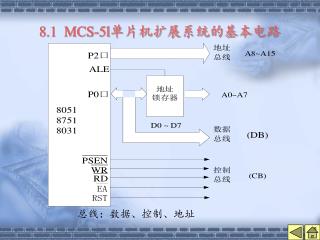 8.1 MCS-5l 单片机扩展系统的基本电路