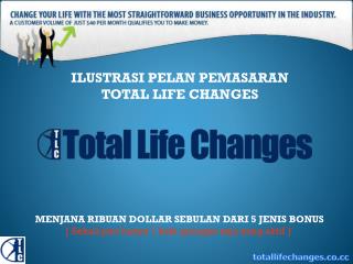 ILUSTRASI PELAN PEMASARAN TOTAL LIFE CHANGES