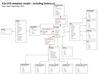 E2a UTD database model – including history v1 Peter Kjeld, September 2013