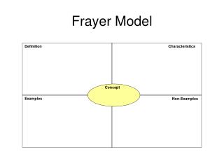 Frayer Model