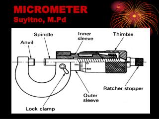 MICROMETER Suyitno, M.Pd