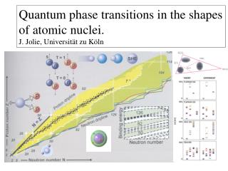 Quantum phase transitions in the shapes of atomic nuclei. J. Jolie, Universität zu Köln
