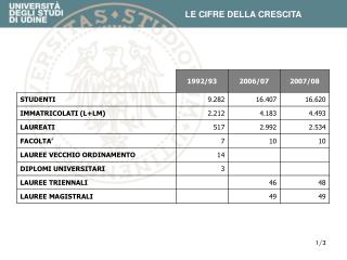 LE CIFRE DELLA CRESCITA