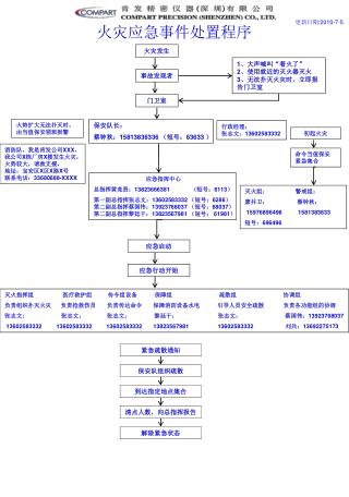 火灾应急事件处置程序