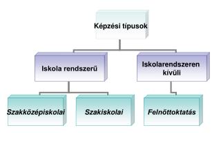 Lámfalussy Sándor Szakközépiskola és Szakiskola