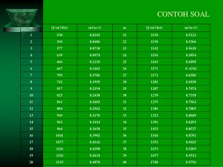 CONTOH SOAL