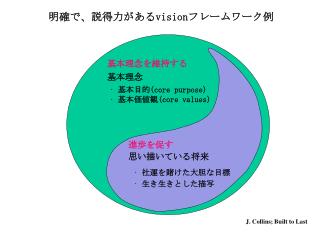 基本理念を維持する 基本理念