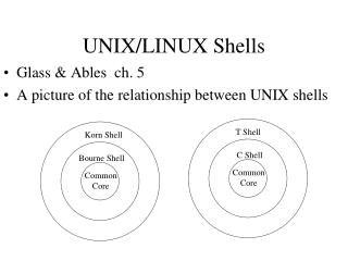 UNIX/LINUX Shells