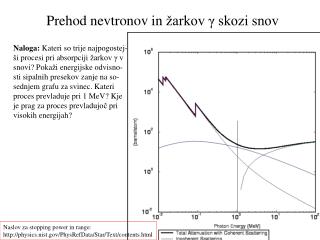 Prehod nevtronov in ž arkov γ skozi snov