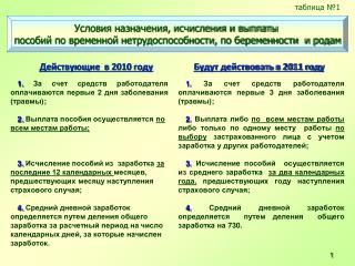 Действующие в 2010 году