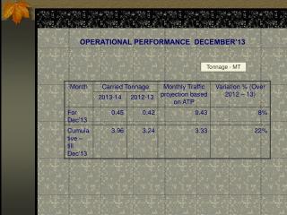 OPERATIONAL PERFORMANCE DECEMBER’13