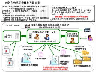 精神科救急医療体制整備事業