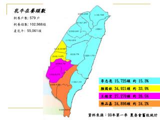 李志亮 15,725 頭 約 15.3%