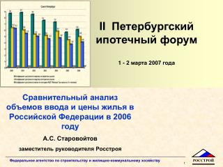 Сравнительный анализ объемов ввода и цены жилья в Российской Федерации в 2006 году