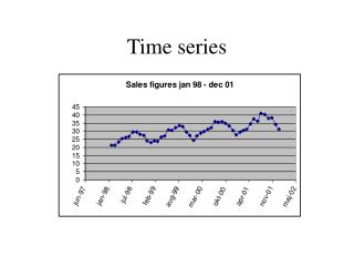 Time series