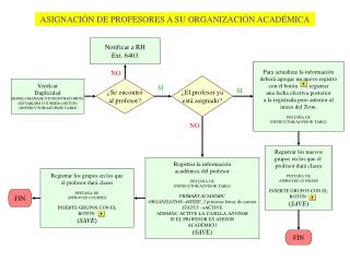 Registrar los nuevos grupos en los que el profesor dará clases PESTAÑA DE APPROVED COURSES