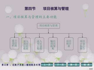 一、项目核算与管理的主要功能