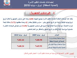 إحصاءات خدمات تنظيم الأسرة (الحماية المحققة) إبريل – يونيه 2010