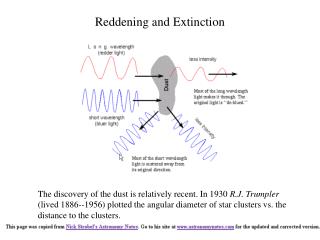 Reddening and Extinction