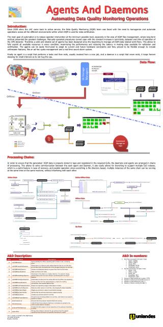 Agents And Daemons Automating Data Quality Monitoring Operations