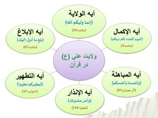 300 آيه در حق علی