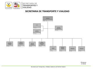 Secretaría de Transportes y Vialidad, Gobierno del Distrito Federal.
