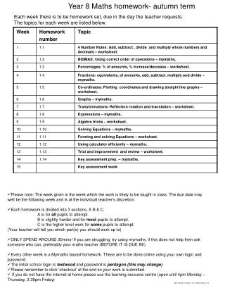 Year 8 Maths homework- autumn term