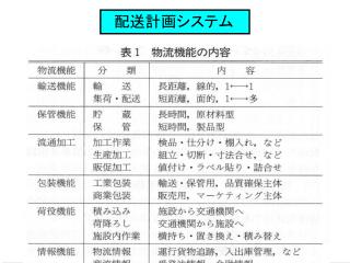 　配送計画システム