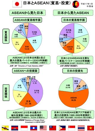 日本とＡＳＥＡＮ（貿易・投資）