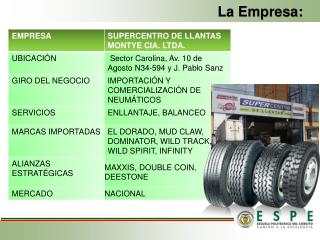 La Empresa: