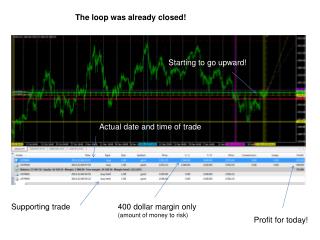 The loop was already closed!