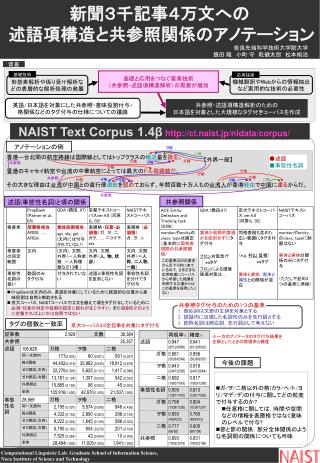 新聞３千記事４万文への 述語項構造と共参照関係のアノテーション