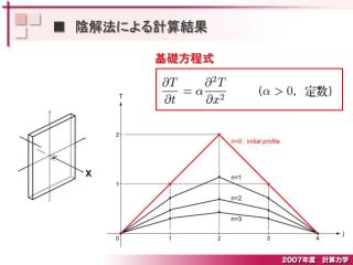 ■ 　陰解法による計算結果