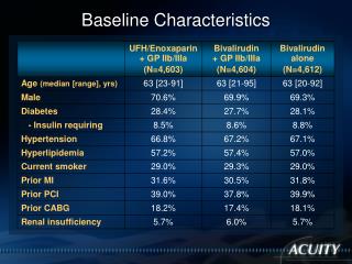 Baseline Characteristics