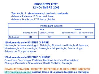 PROGRESS TEST 12 NOVEMBRE 2008