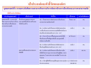 เป้าประสงค์และตัวชี้วัดขององค์กร