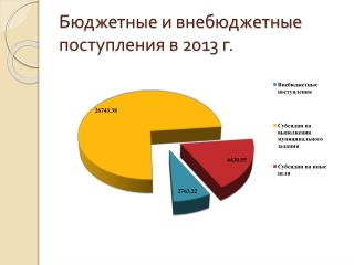 Бюджетные и внебюджетные поступления в 2013 г.