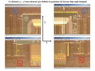 Le distanze a,…,f sono misurate per definire la posizione di ciascun chip sugli stampati