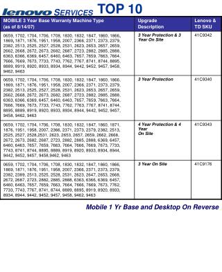 Mobile 1 Yr Base and Desktop On Reverse