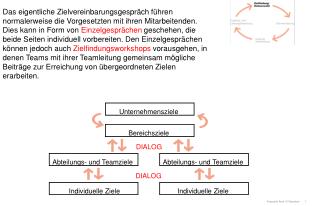 Zielfindungsprozess