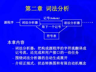 第二章 词法分析