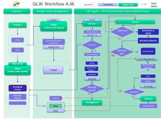 QLIK Workflow A.M.